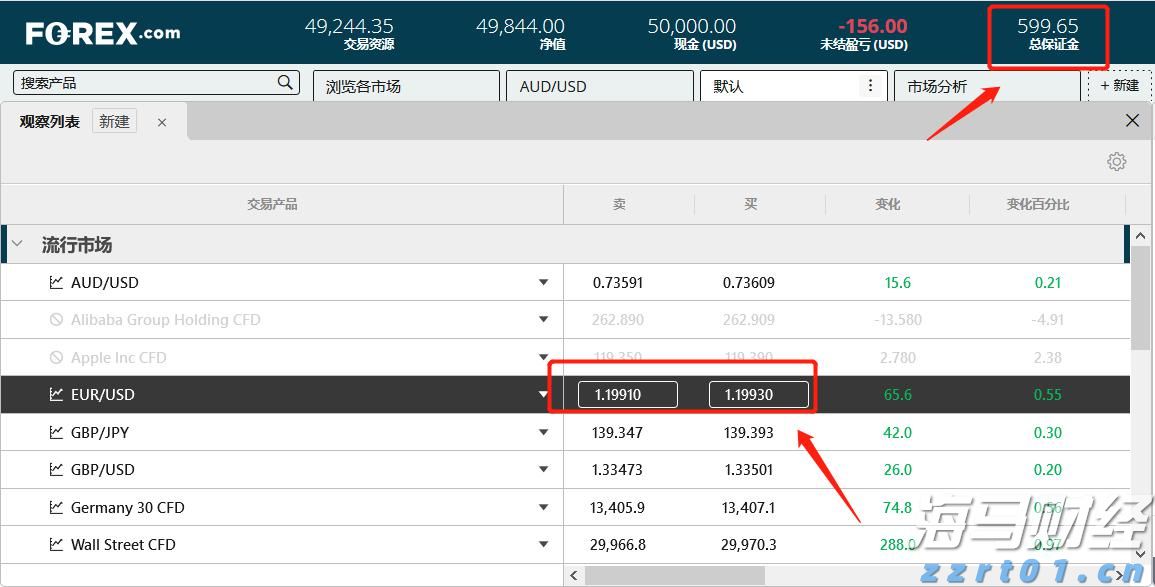 重磅减计，巴菲特的“投资失误”，但依旧表现出色