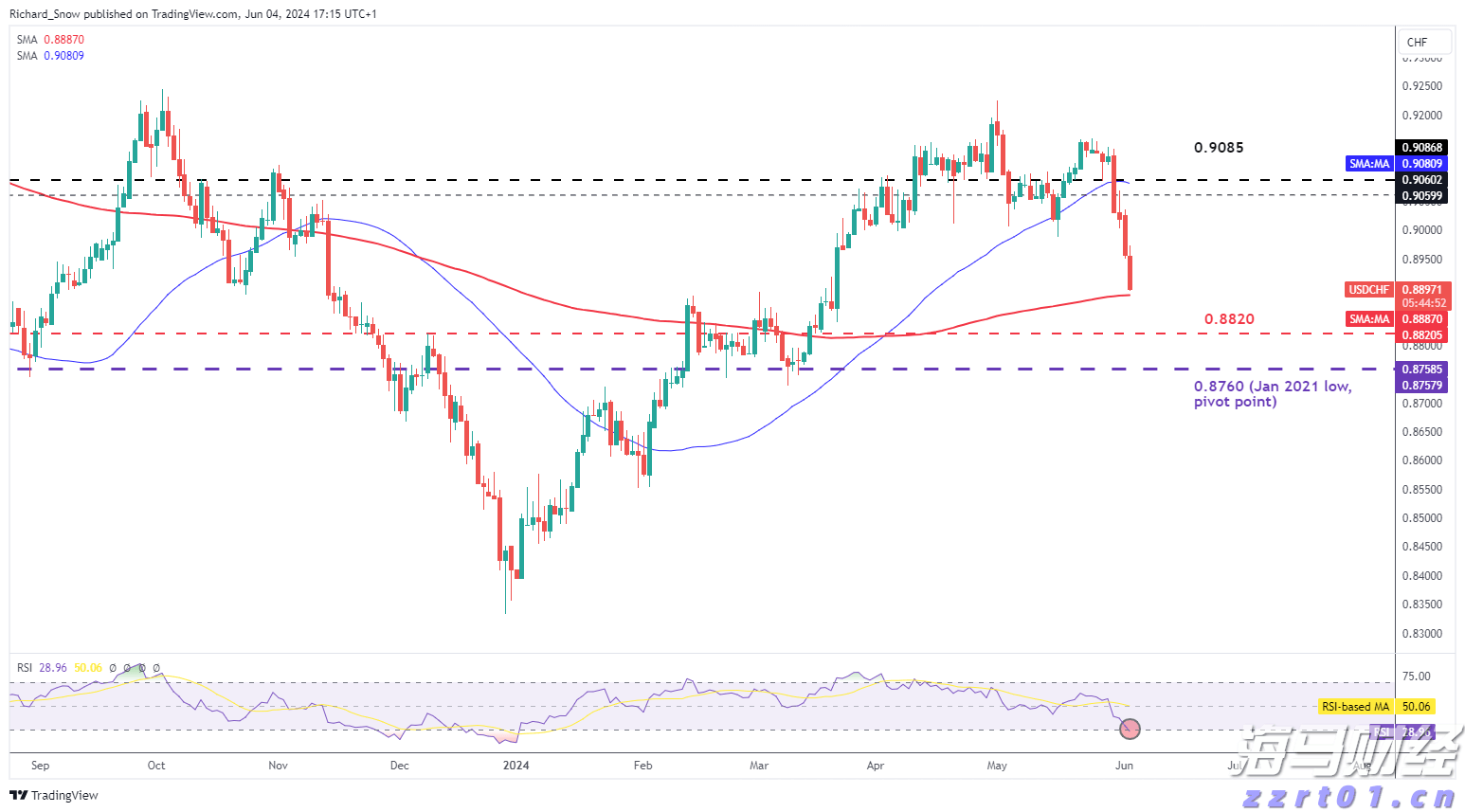 珠海首单“带封过户”业务落地
