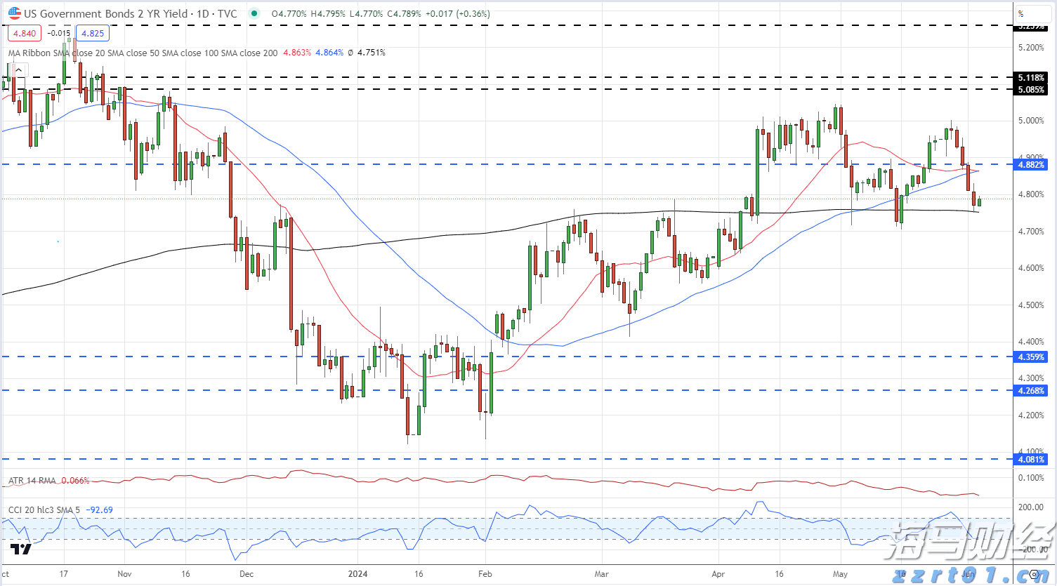 汇丰将诺和诺德(NVO.US)评级下调至“持有” 2025年增长预期显著下降