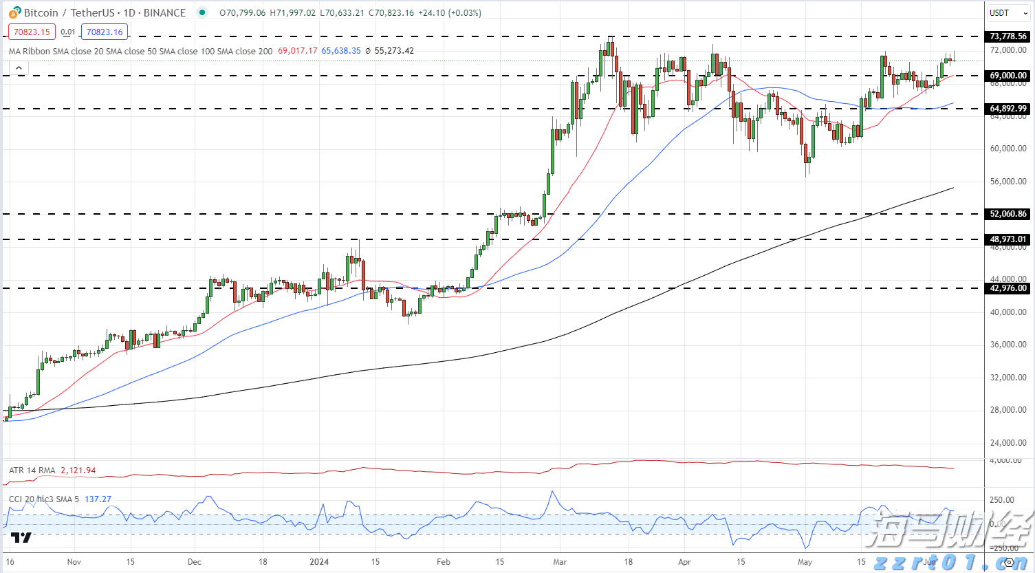 Canalys：2025年第二季度全球智能手机出货量微降至2.889亿部