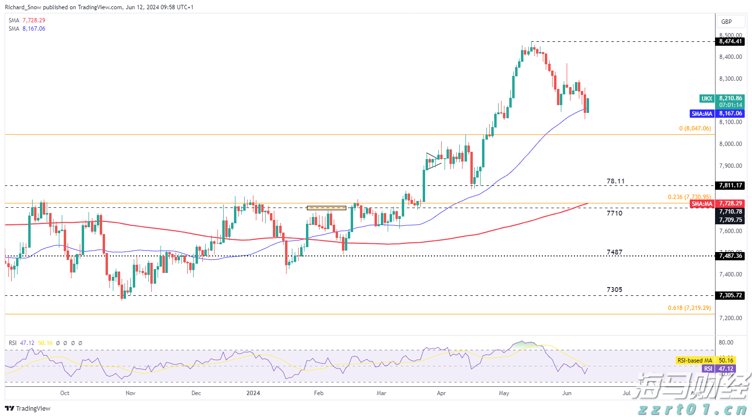 圣路易斯联储主席：通胀目标尚未达到，支持保持利率稳定