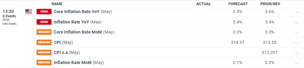 圣路易斯联储主席：通胀目标尚未达到，支持保持利率稳定
