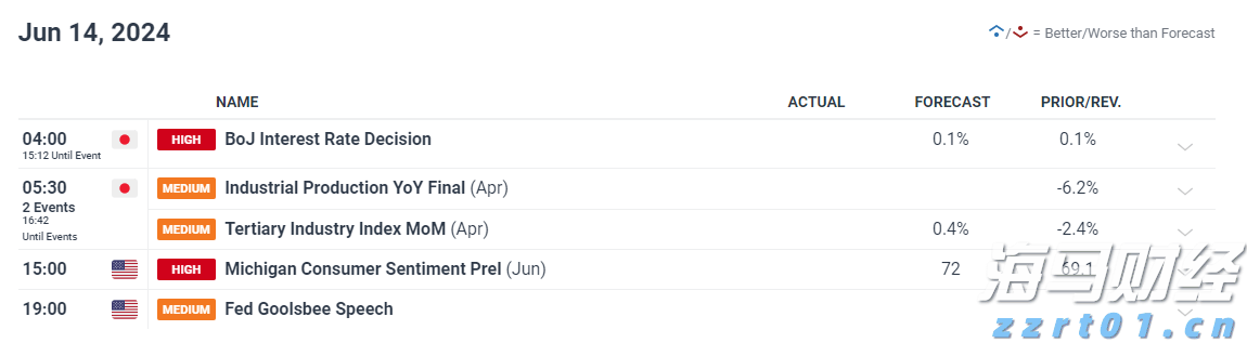 高盛：下半年工业科技展望 推荐“防御 + AI”杠铃策略(附股票清单)
