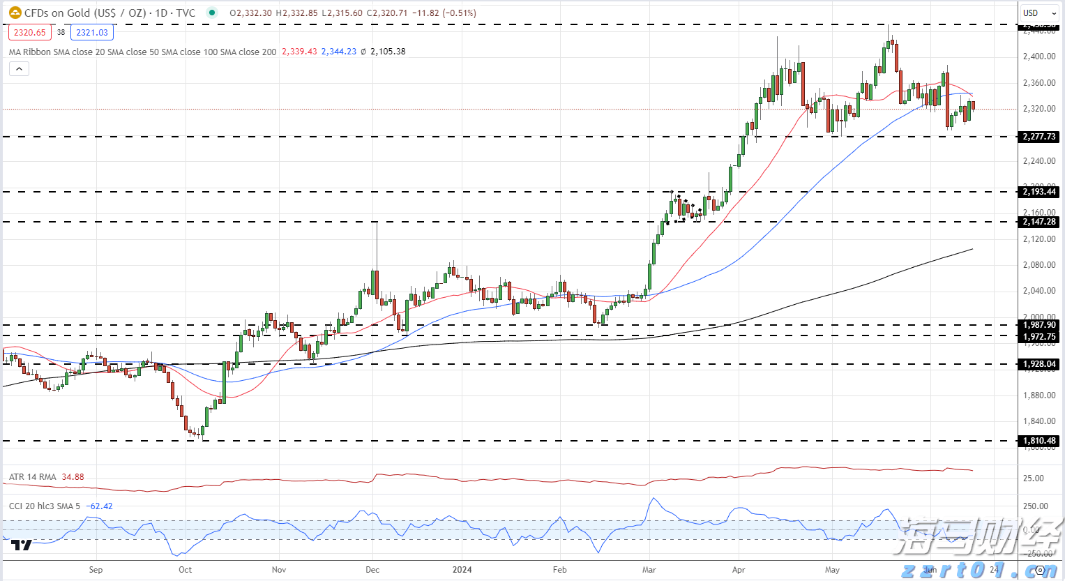 特朗普全面发力！解雇统计局局长并要求鲍威尔辞职