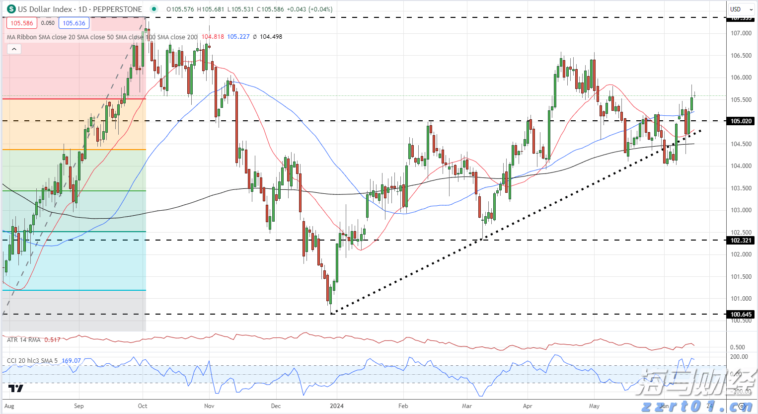特朗普全面发力！解雇统计局局长并要求鲍威尔辞职
