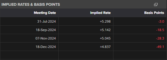 特朗普全面发力！解雇统计局局长并要求鲍威尔辞职
