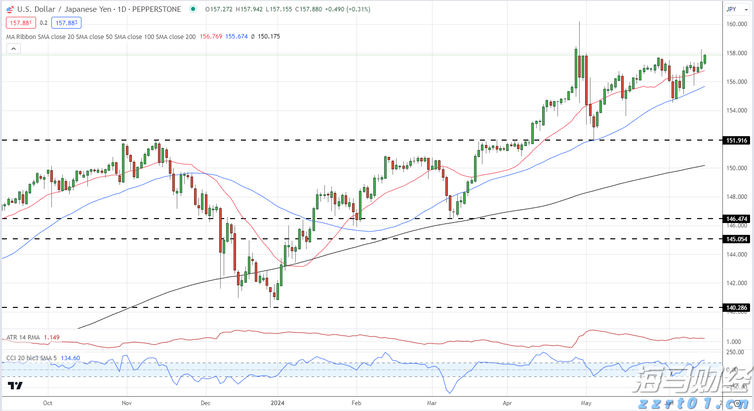 微软(MSFT.US)将Copilot深度嵌入浏览器,重塑搜索体验