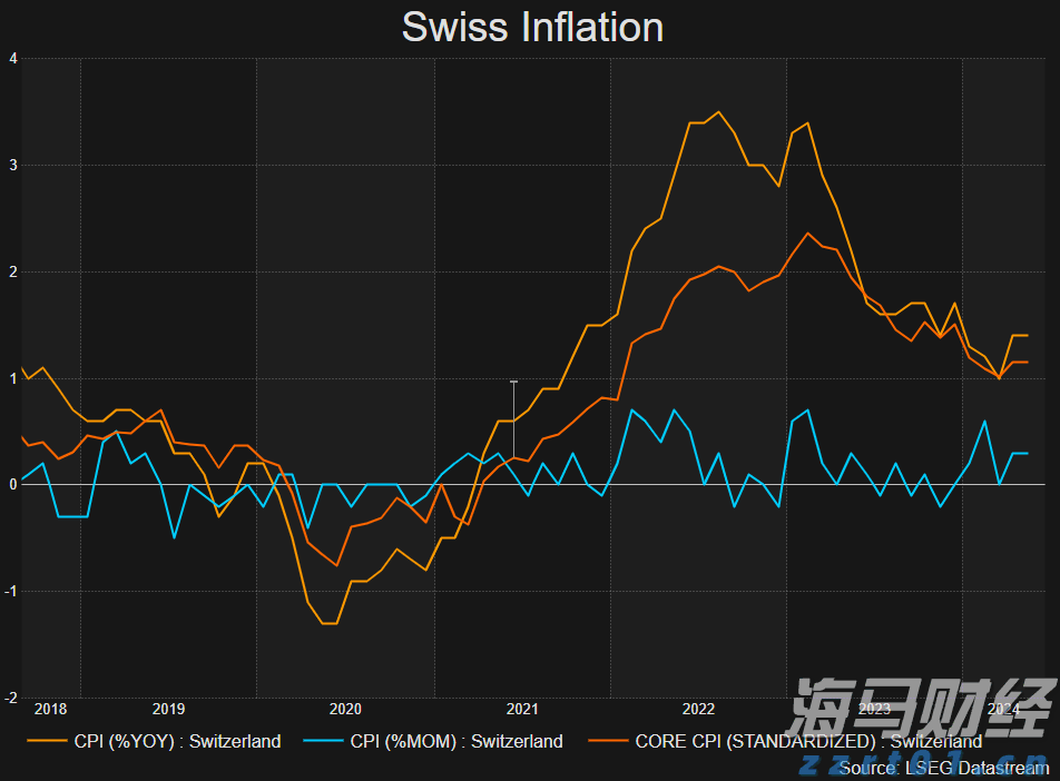 恒指公司:恒生科技指数过去一年上涨超过53% DeepSeek模型成为关键催化剂