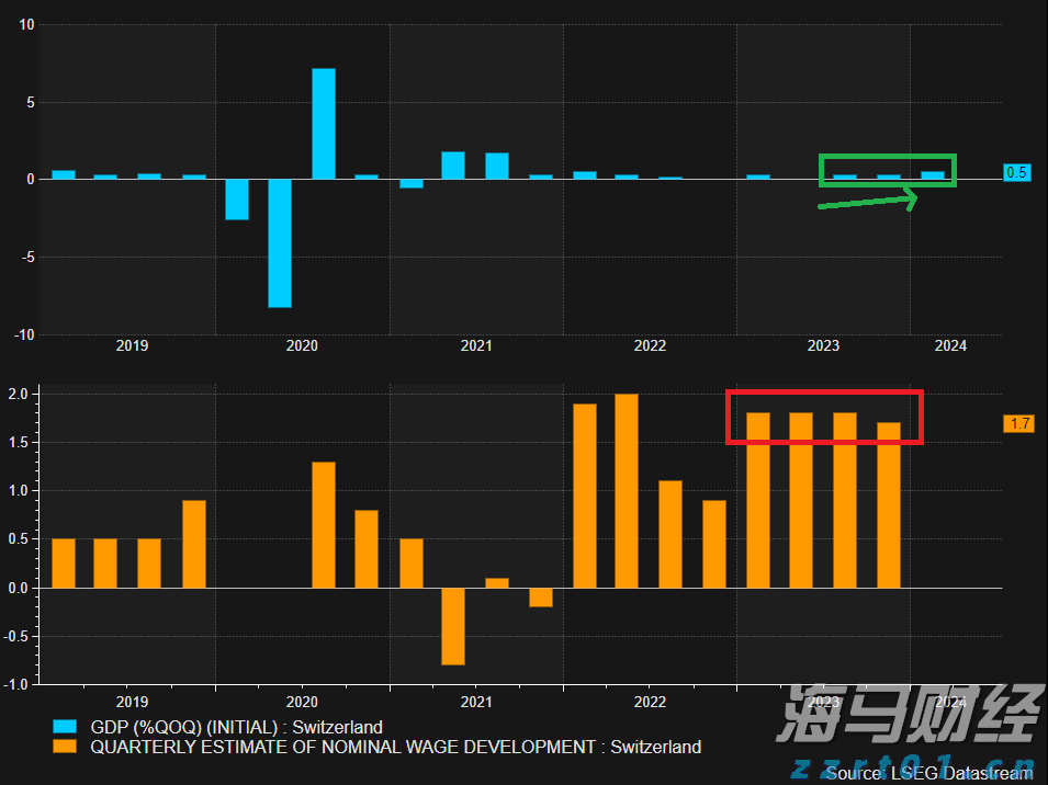 前7月珠海规上服务业企业实现营业收入978.83亿元
