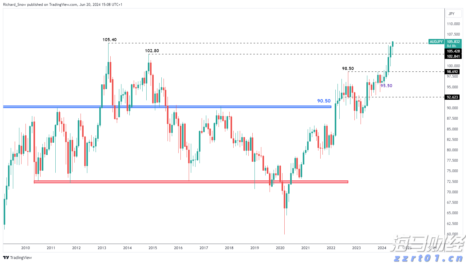 洛克希德马丁(LMT.US)第二季度业绩失利 调整全年利润预期