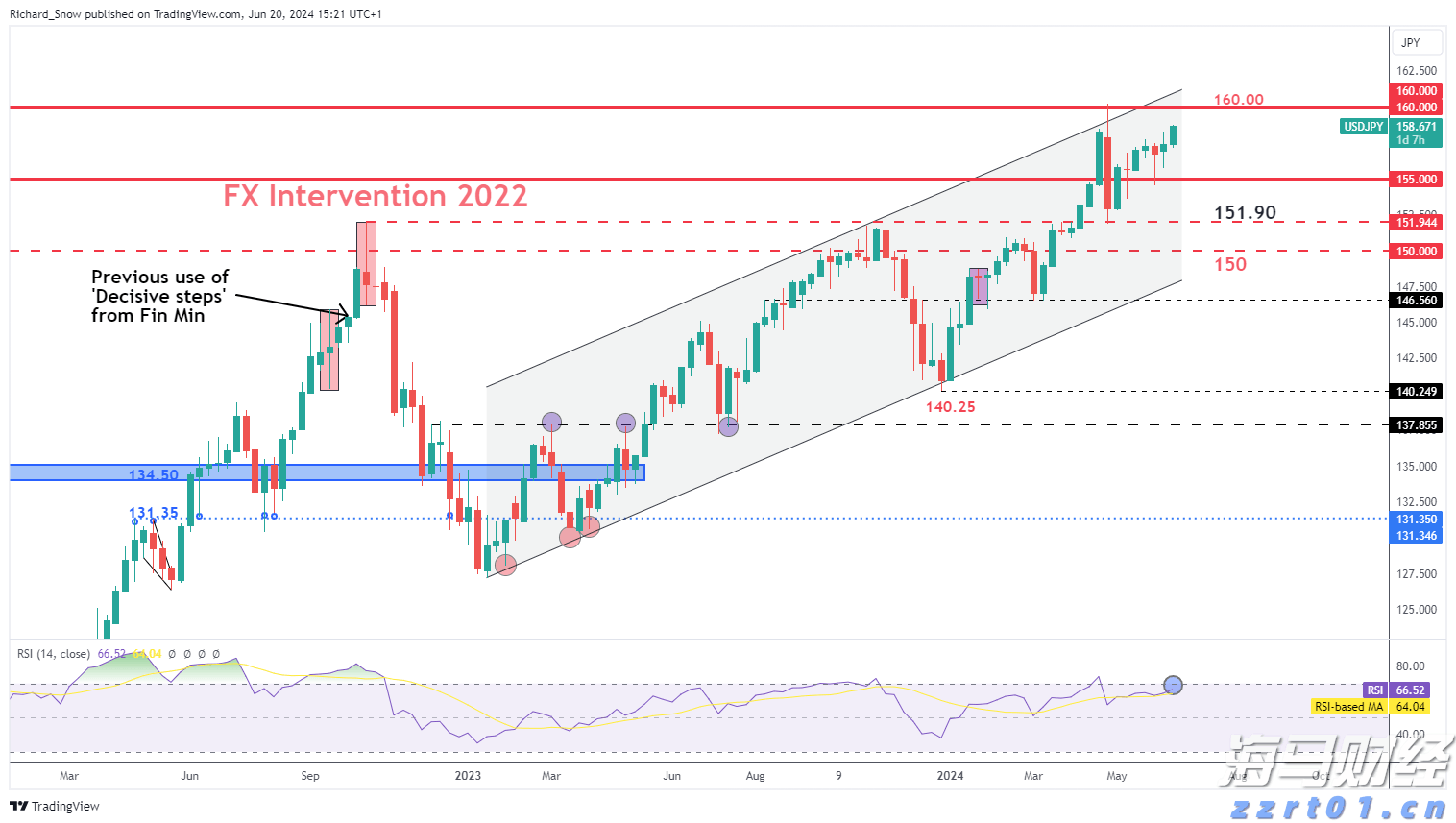 洛克希德马丁(LMT.US)第二季度业绩失利 调整全年利润预期