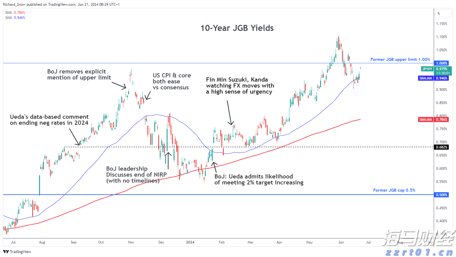 洛克希德马丁(LMT.US)第二季度业绩失利 调整全年利润预期