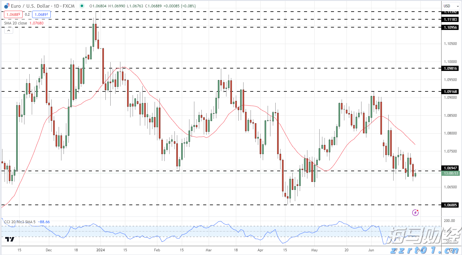 美日贸易协议助力!本田(HMC.US)Q1表现不佳,全年指引上调,关税损失预估减少2000亿日元