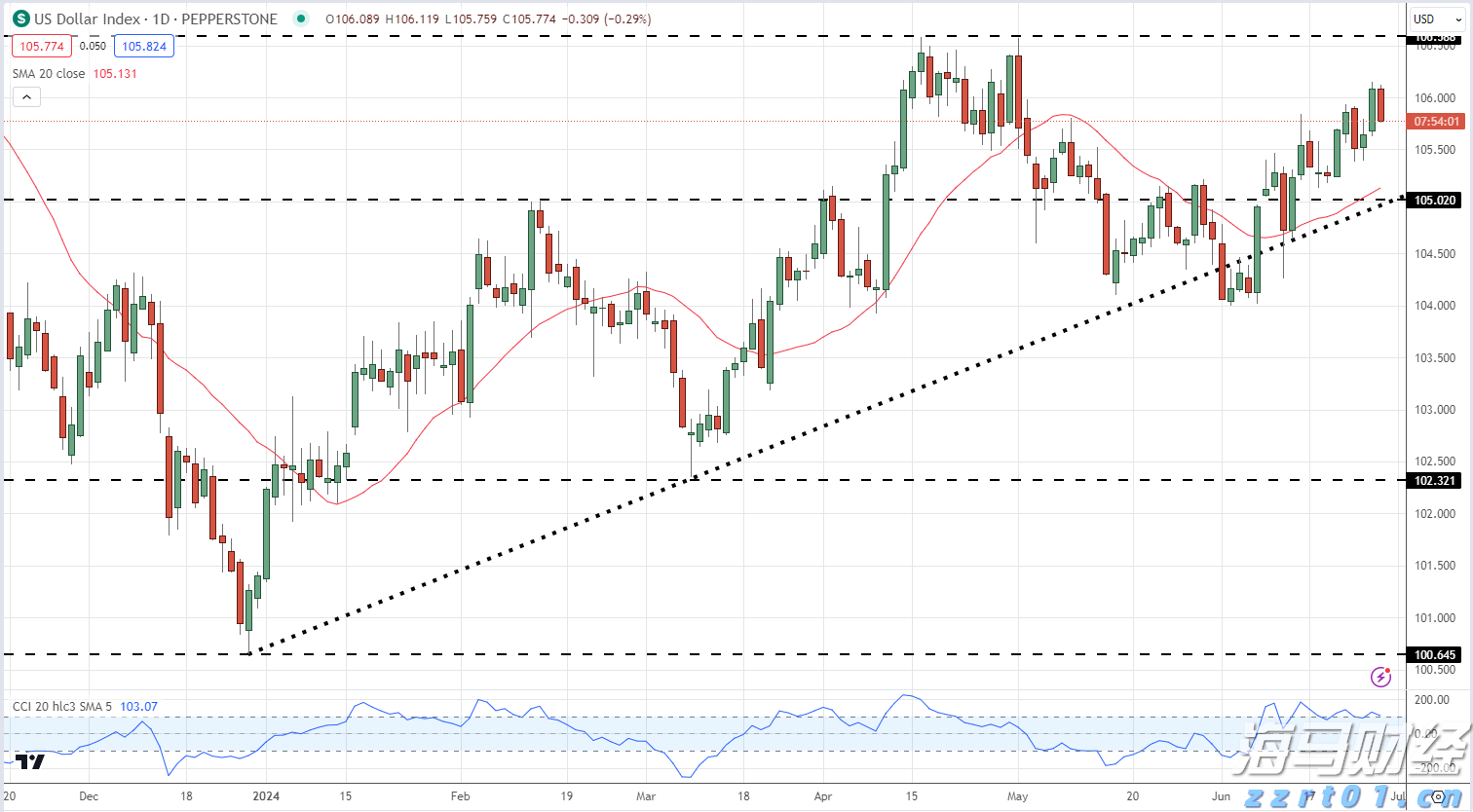 券商晨会精华 | 银行股短期调整不改长期向好逻辑