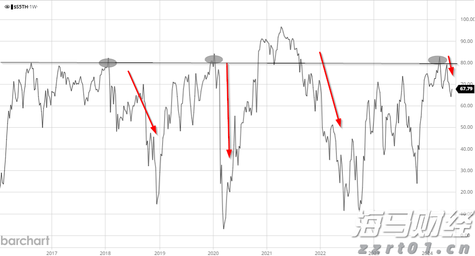 高盛警示：美国基准关税可能升至15%，通胀将达3.3%