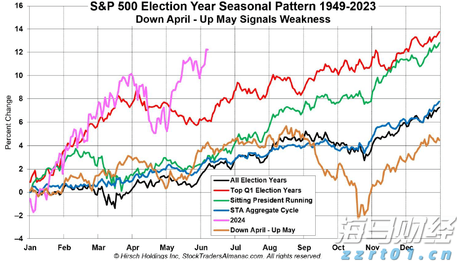 高盛警示：美国基准关税可能升至15%，通胀将达3.3%