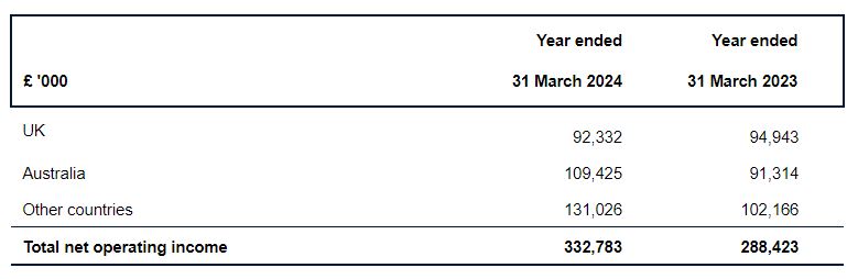 光大证券：下半年市场将开启下一阶段上涨行情并有望突破2024年同期阶段性高点
