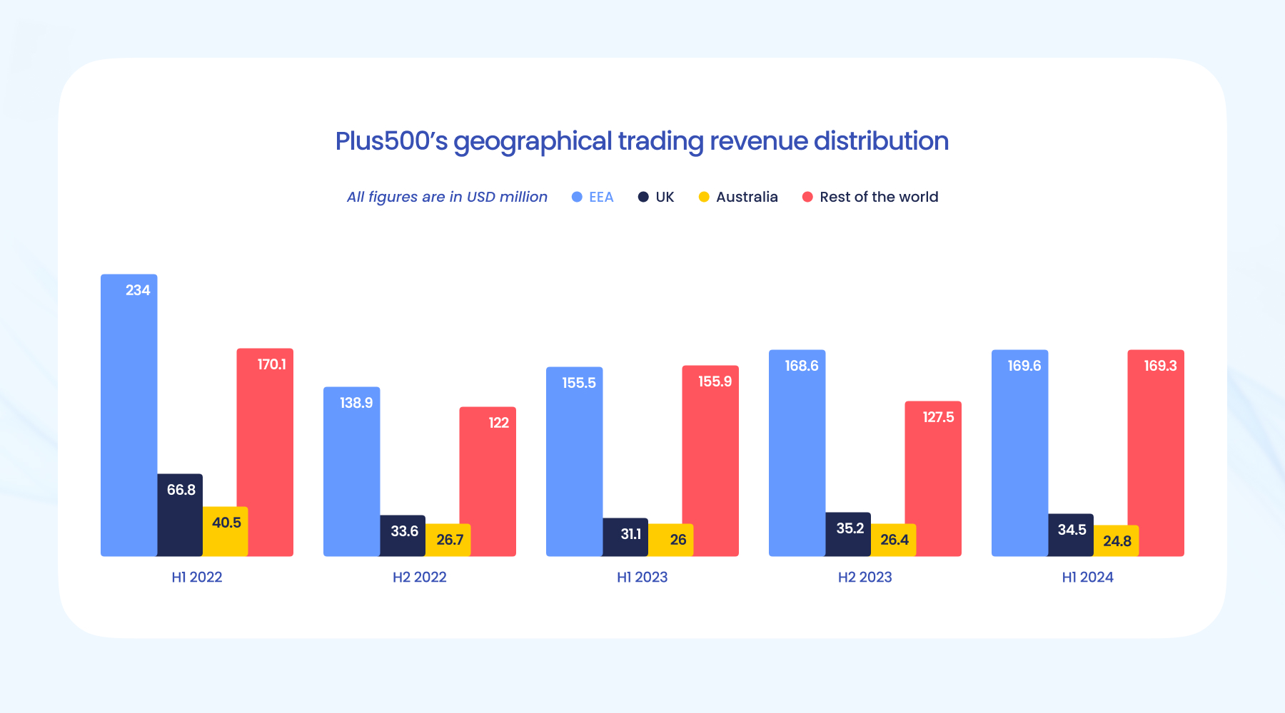 国家外汇管理局:6月银行结汇14900亿元人民币 售汇13083亿元人民币