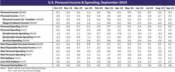 Omdia：云平台推动129亿美元的游戏市场生态系统