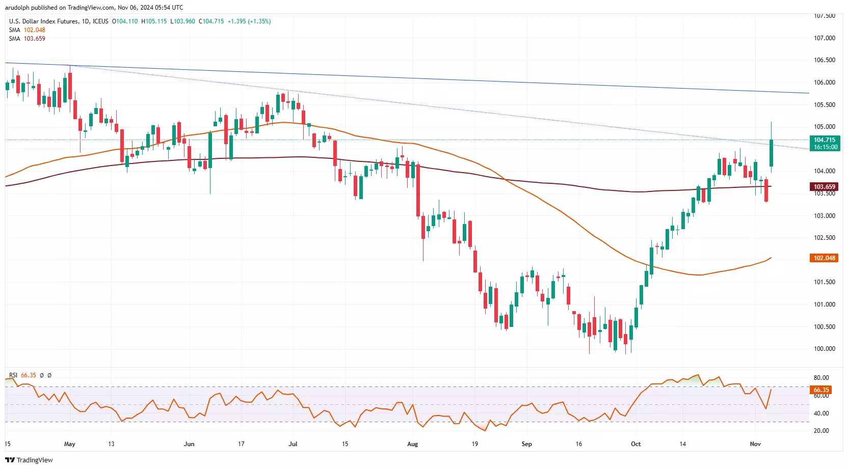 注意绕行!文明北一路(文明中路至椹川东二路段)6月3日起全封闭施工40天