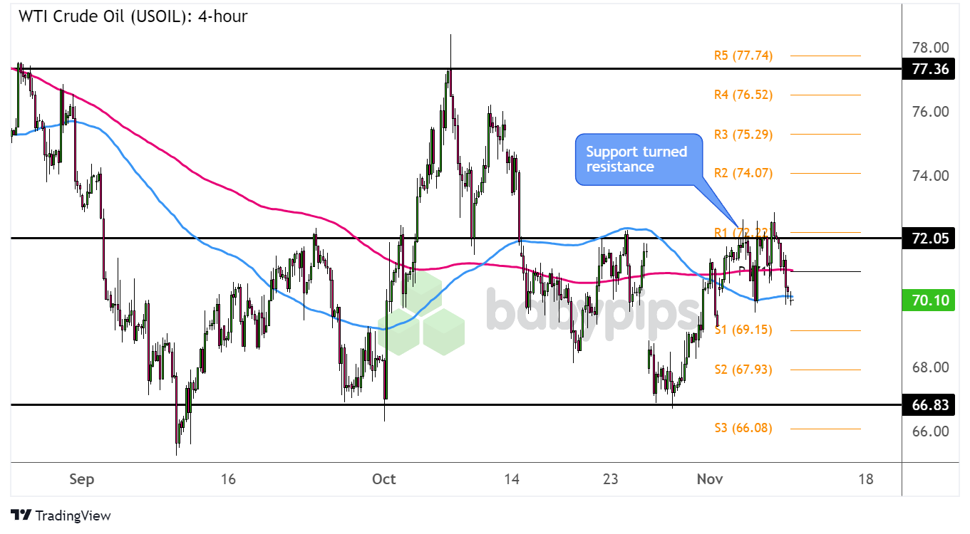 消费者支出紧缩影响营养品市场 雀巢(NSRGY.US)计划剥离部分维生素品牌