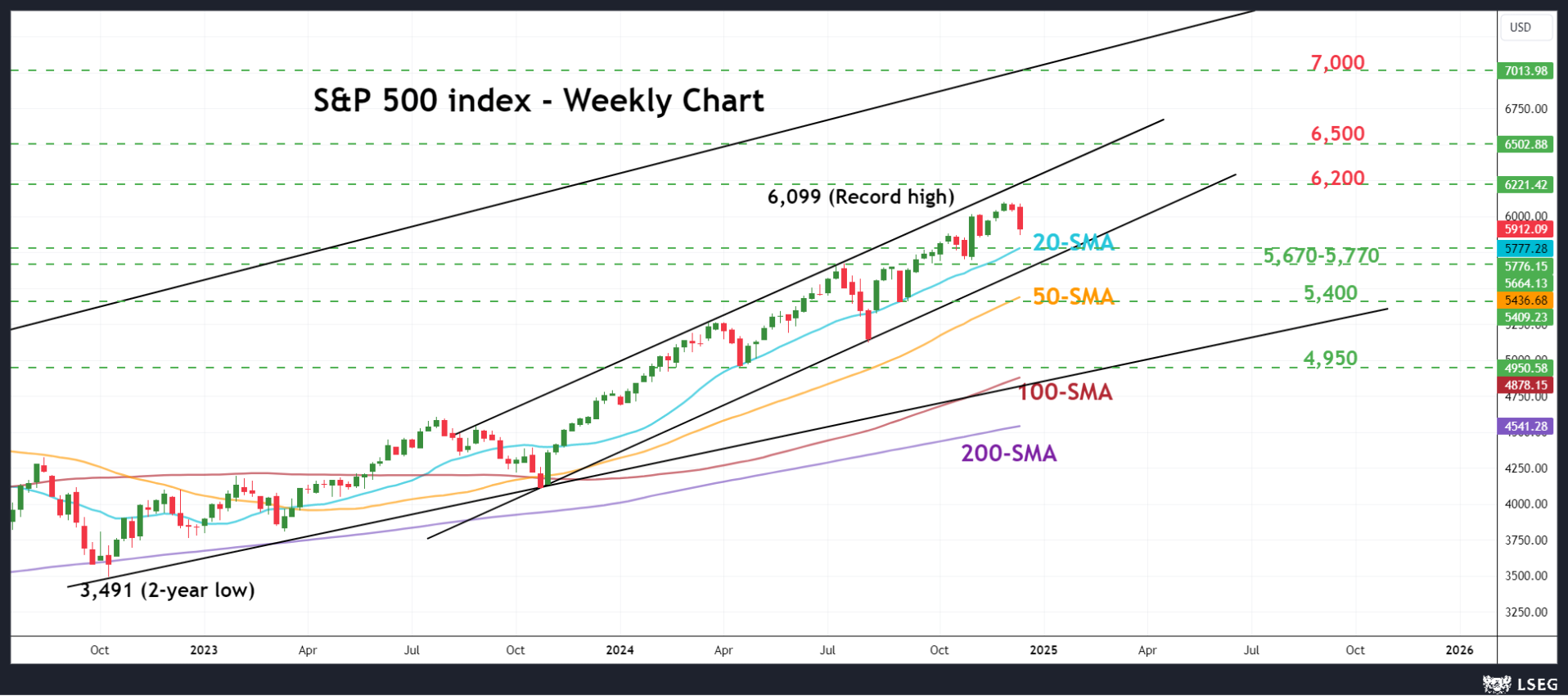 腾讯(00700)领投向乌兹别克斯坦首个独角兽Uzum投资6550万美元